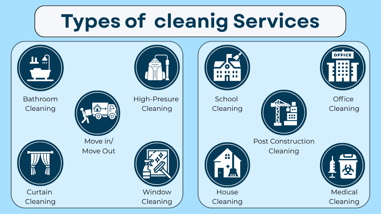 Types-of-cleanig-Services
