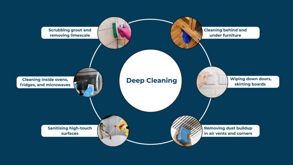 Deep Cleaning 