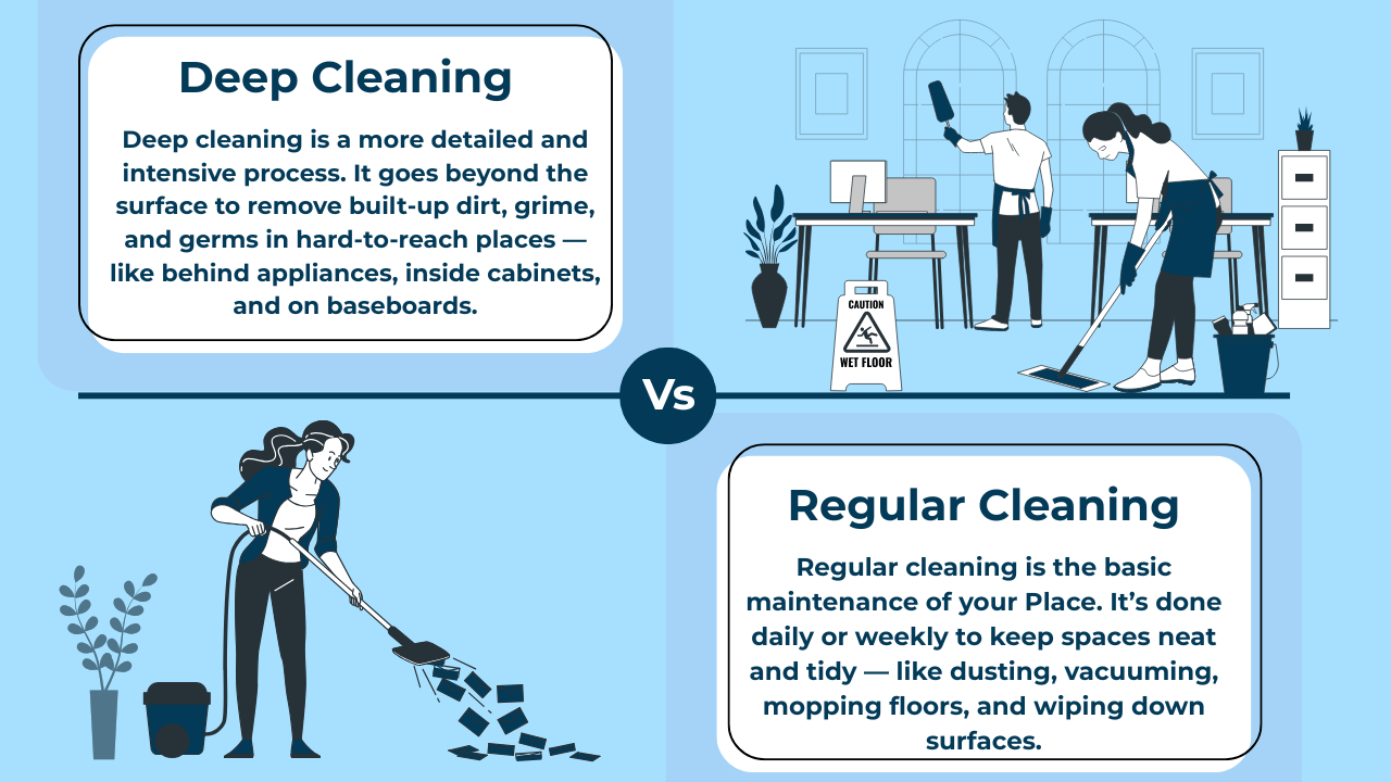 Deep Clean vs Regular Clean